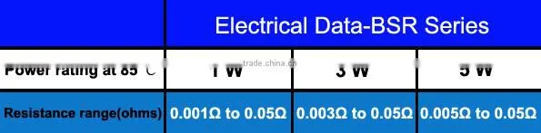 1W 5 Milliohm Low Inductance Current Sensing Resistor