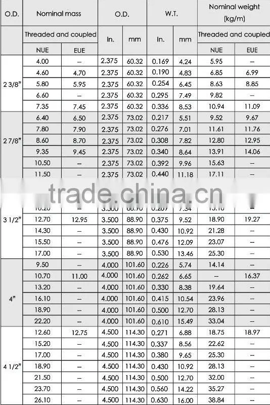 made in china OGTC API 5CT 2 7/8" J55 oil and gas steel pipes