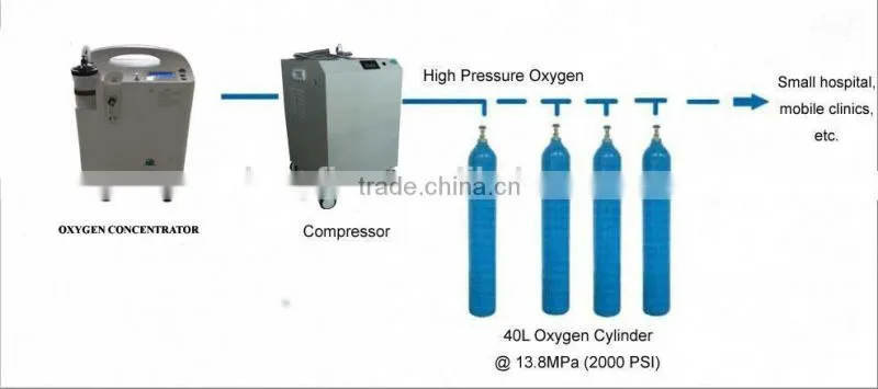 Superier quality Oxygen plant