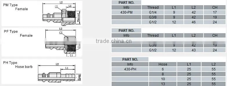 430 Series ISO B8 standard Type Hydraulic Fitting