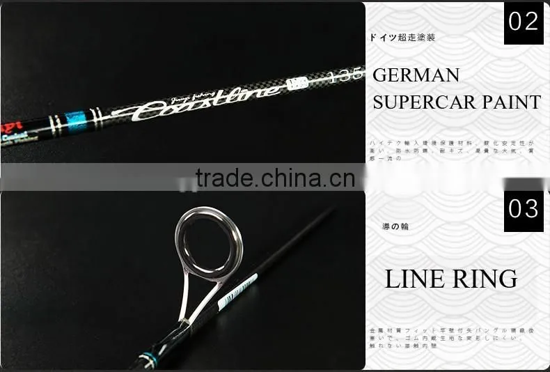 2 PCS Fiber Carbon Fishing Rods,Spinning Rod