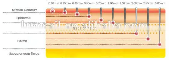 best buy derma roller healthcare ce and rohs certificate derma roller 192 540