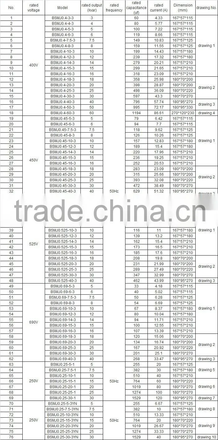 BSMJ series of self healing low voltage shunt capacitor