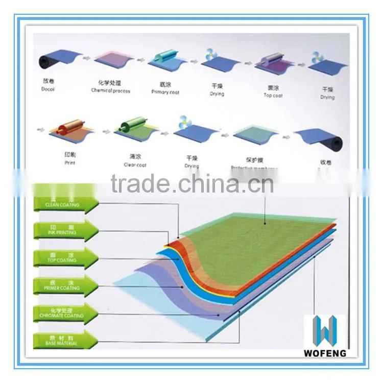 White PVC Steel Sheet For Kitchen Cabinet And Furniture