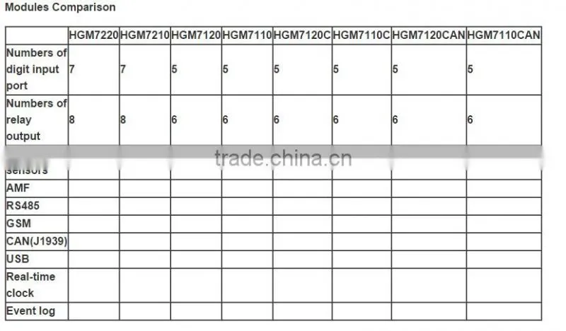 Smartgen generator controller HGM7220 Control Panel Auto Start Module
