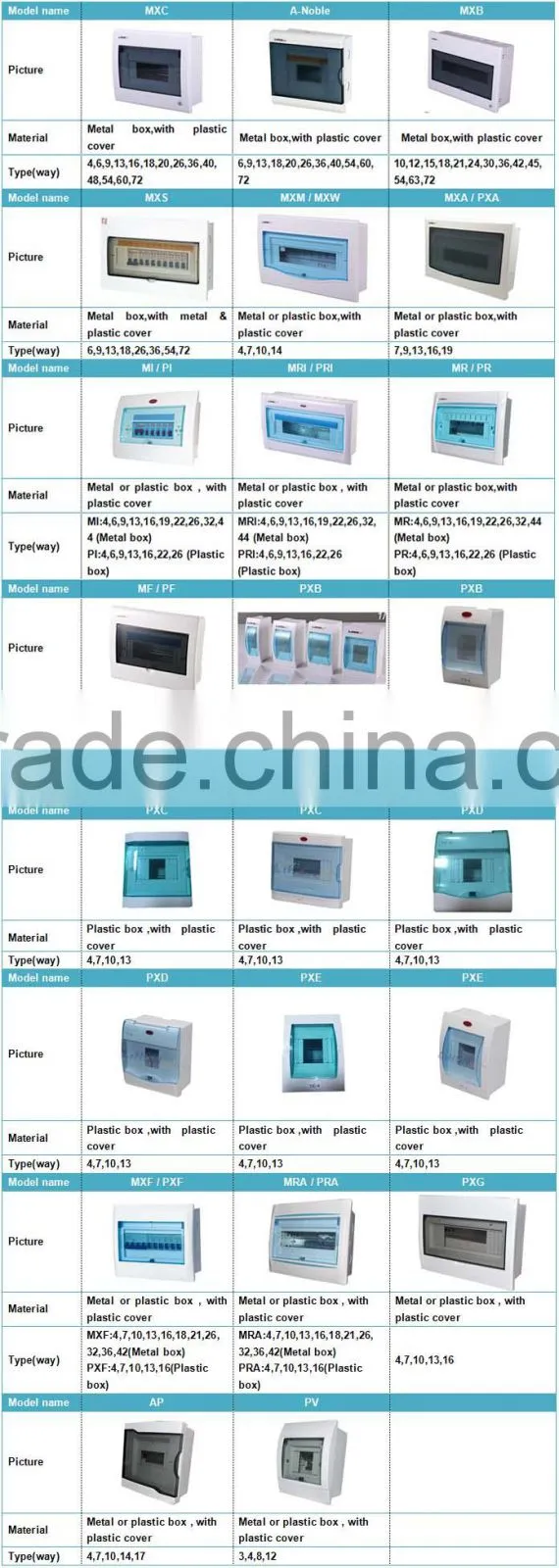 13 way metal base transparent cover power distribution box with more knockouts