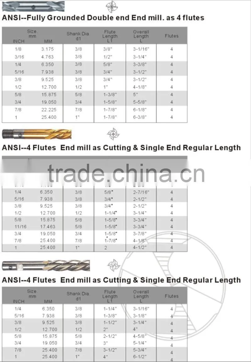 5 23/32 Professional quality Rolled forged DIN 338 Black oxide Metal drilling HSS ends mill