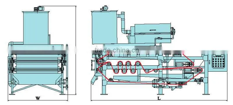 belt filter press for wastewater treatment