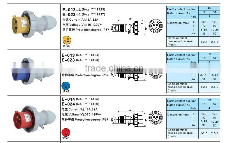 IP67 CEE 3 Pins Plastic Industrial Coupler
