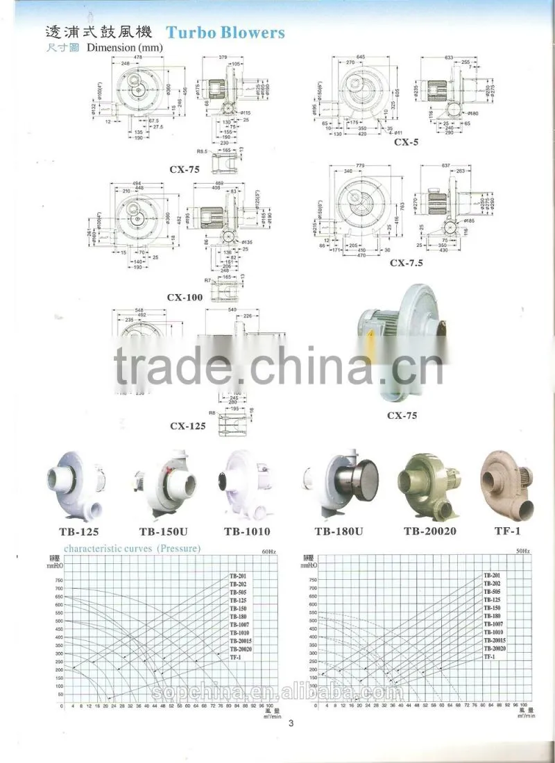 High Quality CX-125A turbo compressor aeration air compressor lectric Aeration Blowers