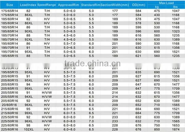 korea tire with high quality