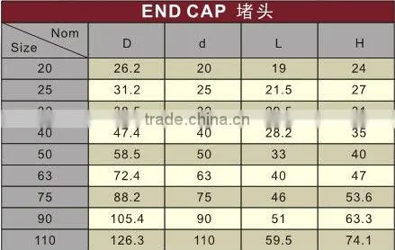 CPVC End Cap DIN /CPVC Caps /plastic End Caps
