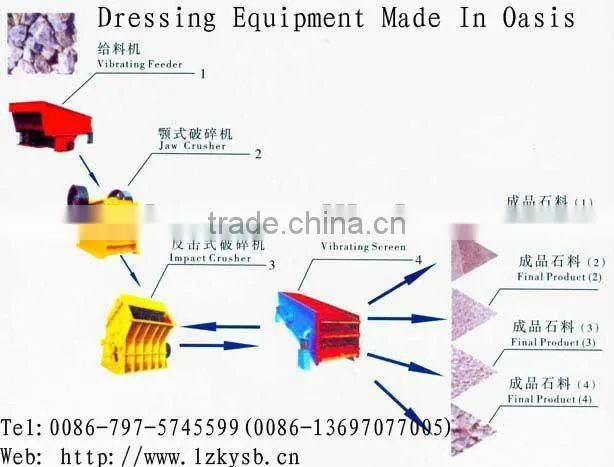 Cone crusher , Hydraulic cone crusher, crushrs