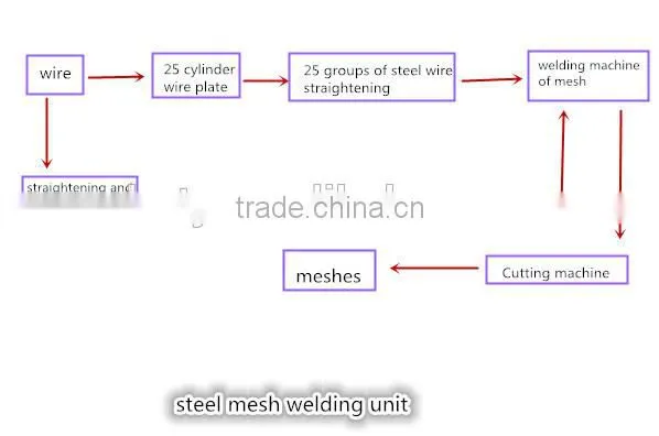 EPS Fire-proof sandwich panel machine