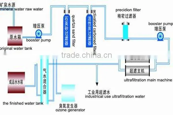 reverse osmosis water vending machine
