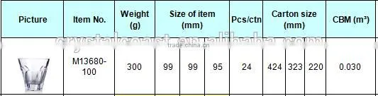 necessary popular clear cut glass whisky tumblers/drinking glass whisky cups/glass tumbler
