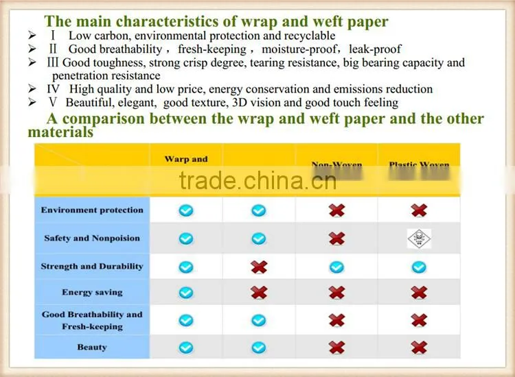 paper bag 25KG for food paper sack / rice flour kraft paper bag /high quality paper bag for cement mortar