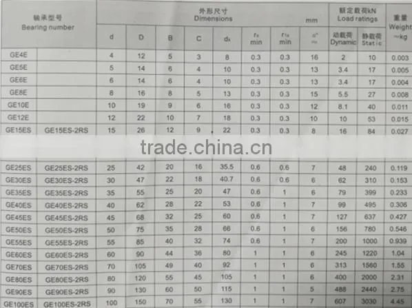 Cheap spherical radial plain bearing GE4E