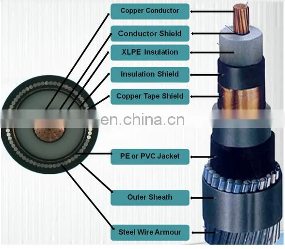 HOT xlpe coated steel wire armoured 33kv cable under IEC standard for Canada