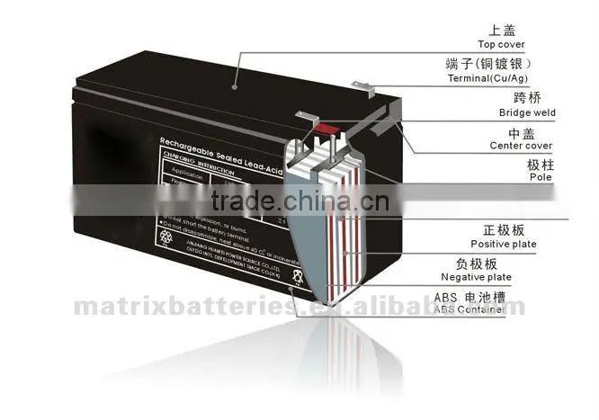 Sealed type 12v 100ah Gel battery for solar and wind system