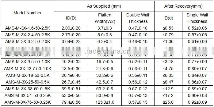 Military Industry Grade raychem electrical Heat Shrink cable Marker Sleeve