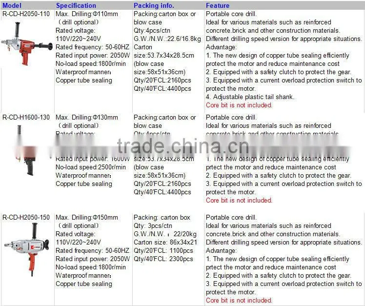 portable magnetic drill machine 1600W hydraulic rock drilling
