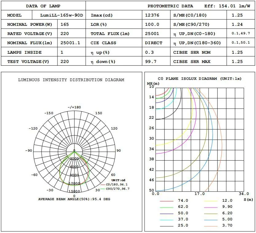LL3-2835-160W-90D