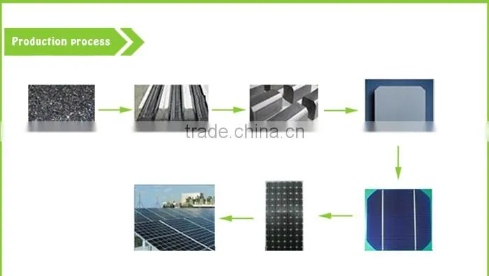 150w MONO solar cells solar panel