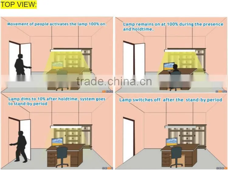 Indoor lighting t8 1.2m 18w 88lm/w 3 years warranty distance 5M microwave sensor led tube