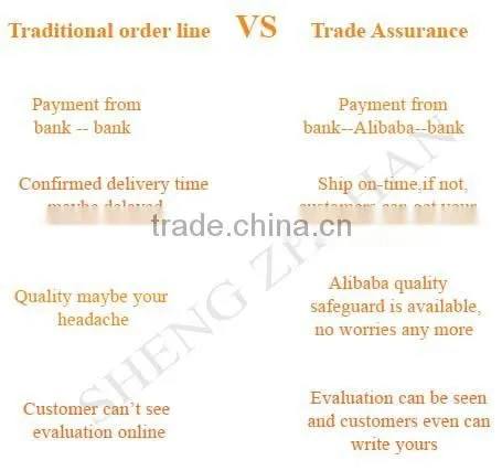 Trade Assurance security Automatically gas powered steam boiler parts for boiler oil trade