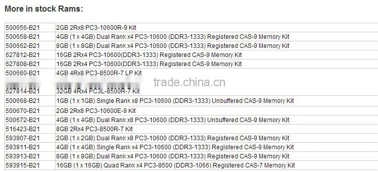 500666-B21 16GB 4RX4 PC3-8500R-7 Kit, Server Memory