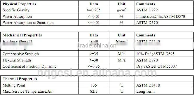 2015 chinese top sale natural color ptfe teflon sheet/definition of color board