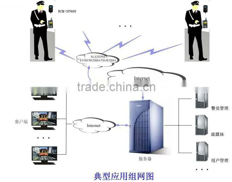 Best portable DVR 3g body worn police camera