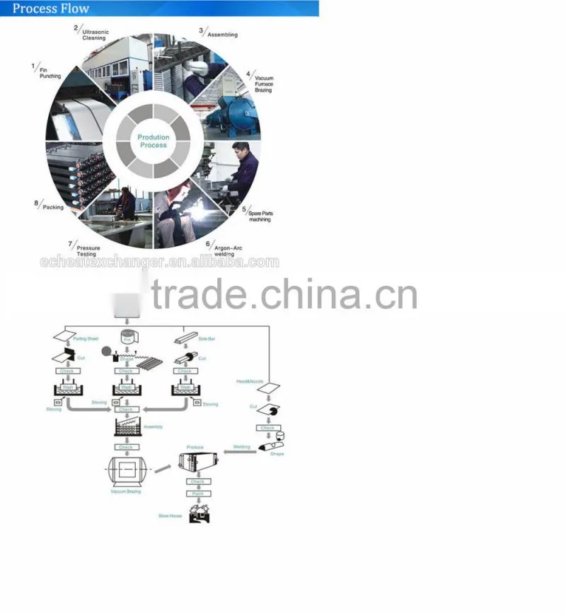 12L Capapity air oil cooler for concrete mixer truck
