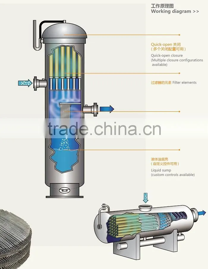 INOCO Gas filter separators / Wire mesh filter separator / highest accuracy of gas, solid, liquid filtration and separation