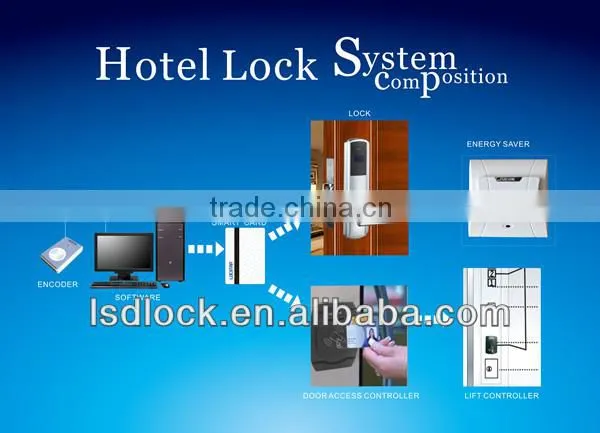 Classic Motor Mortise RF Card Malaysia Hotel Door Lock
