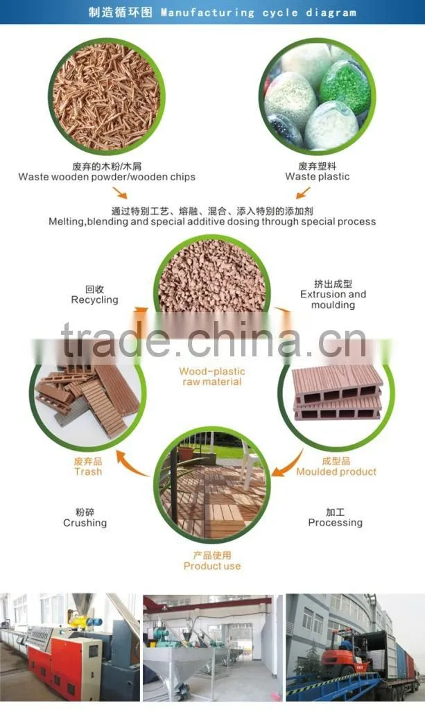 Outdoor dustbin with extruded wood-plastic composite material