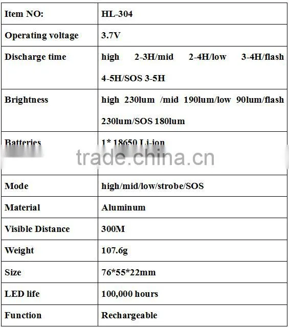 LED headlamp new design LED headlight rechargeable LED headlamp