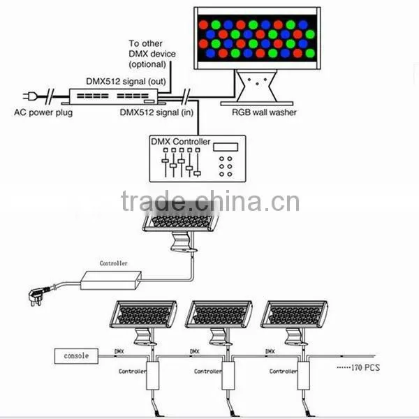 Epistar chip IP65 Aluminum RGB led flood light 36W ,36w LED Floodlights,outdoor projector light