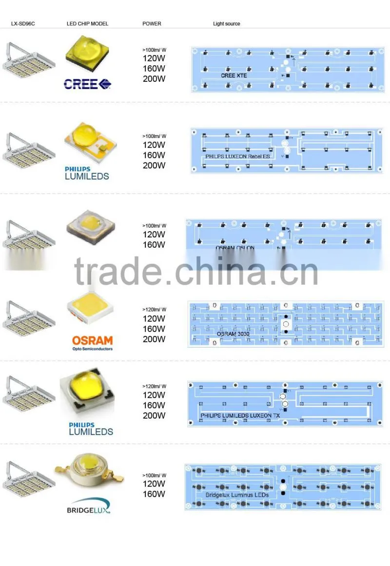 Modular Design Meanwell Driver Different Beam Angle Adjustable Bracket CE Rohs 100-140lm/W 200W LED Tunnel Lighting