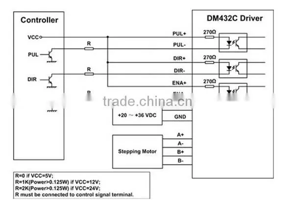 Leadshine DM432C low speed industrial stepper motor driver controller