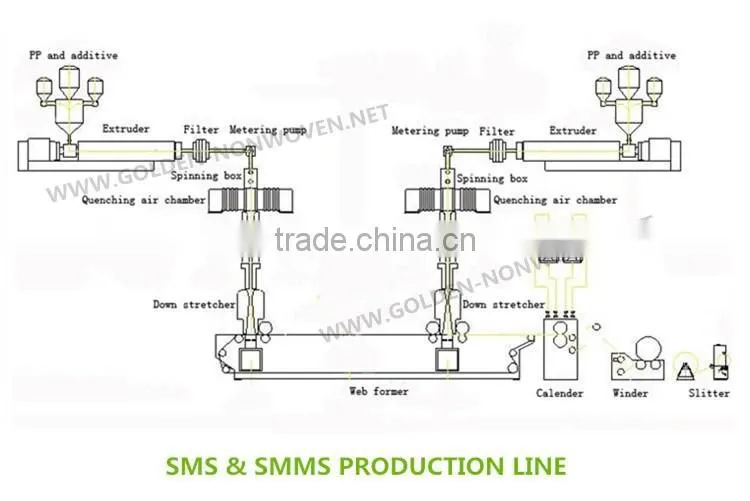white and green color polypropylene nonwoven fabric/sms/smms non woven fabric for hospital bed sheet