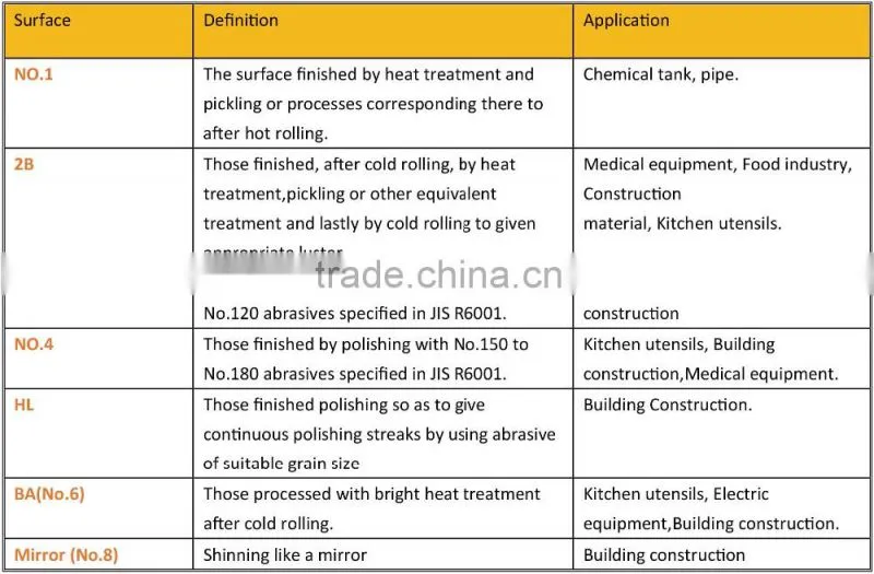 The latest 0.3mm-3.00mm thickness cold rolled 430 201 202 304 304l 316 316l 321 310s 309s 904l Stainless steel coil