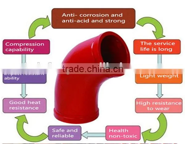 Wear-resistance elbows fo Concrete Pumps,DN125 Reinforced Cast Manganese Elbow