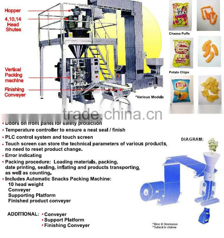 Multi-head weighing packing machine