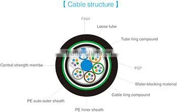 Stranded Loose Tube Armored Fiber Optic Cable GYTA53