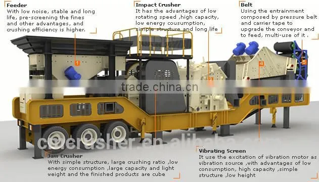 rock crusher machine portable / quartz crusher plant / quartz crushing plant