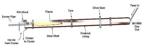 2015 lime calcination line machine price