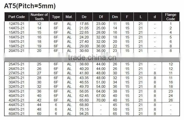 AT5 Metric Pitch Timing Belt Pulleys