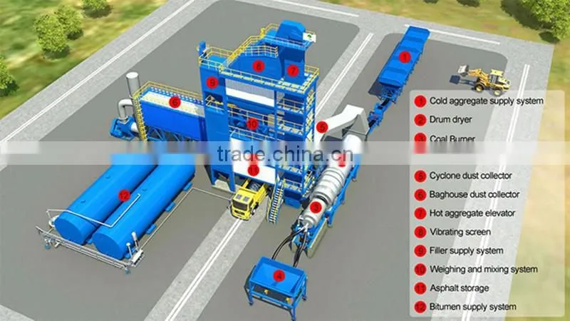 2016 top quality asphalt batch mxing plant with advanced asphalt paving for sale ,120TPH